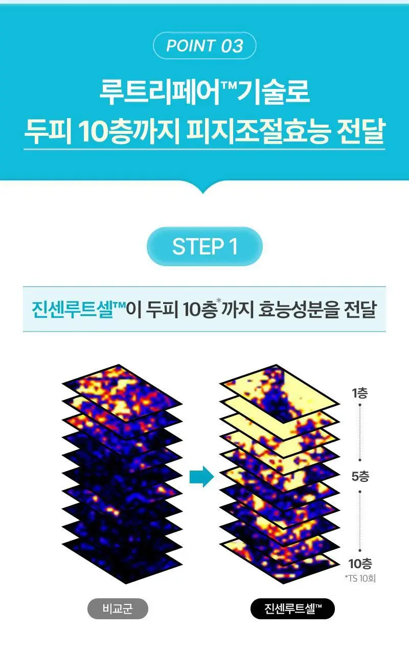 [두피피지제거&쿨링] 려 루트젠 두피청정 샴푸 515ML+100ML 기획 및 단품 상세페이지 13